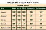 Los bancos proyectan ajustes al alza en las tasas de interés